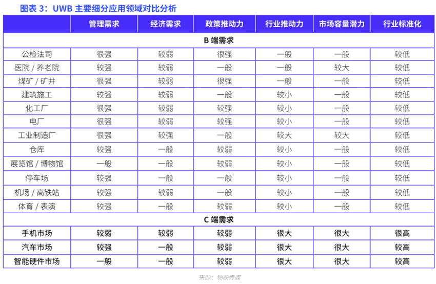 深圳地铁引入无感过闸支付，UWB+NFC能挖掘多大商业空间？