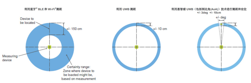 深圳地铁引入无感过闸支付，UWB+NFC能挖掘多大商业空间？