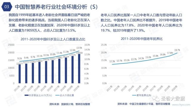 2021年中国智慧养老行业市场经济全景分析报告