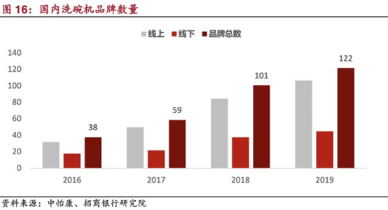 智能家居赛道“风起云涌”，市场规模达万亿，巨头纷纷瞄向赛道