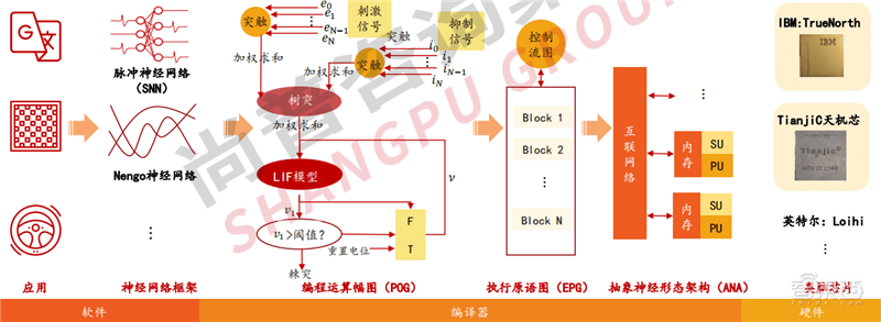 2022人工智能全景报告！AI芯片火爆，元宇宙、生命科学深度融合 