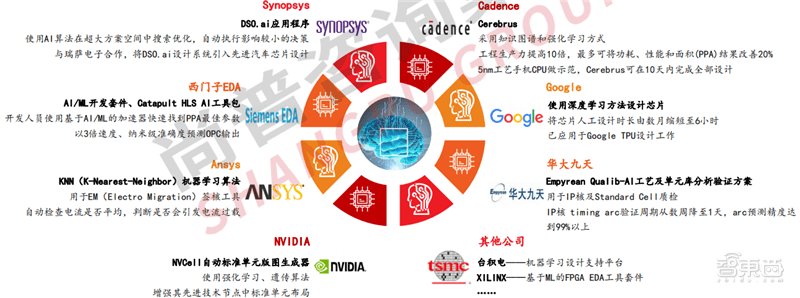 2022人工智能全景报告！AI芯片火爆，元宇宙、生命科学深度融合 