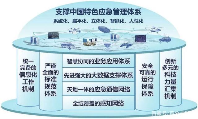 《中国安防》刊发百分点科技署名文章：智慧应急平台及其关键技术