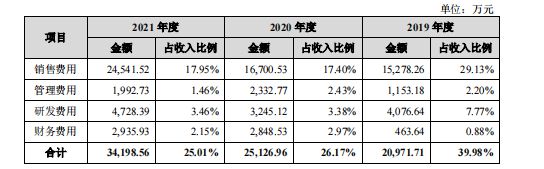 离开华为13年，他们仅靠家用安防摄像头冲上市了