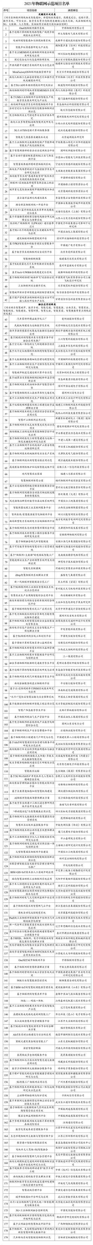 179个上榜！工信部公布2021年物联网示范项目名单