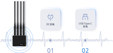 星纵智能5G Dongle发布，助你打开5G应用边界