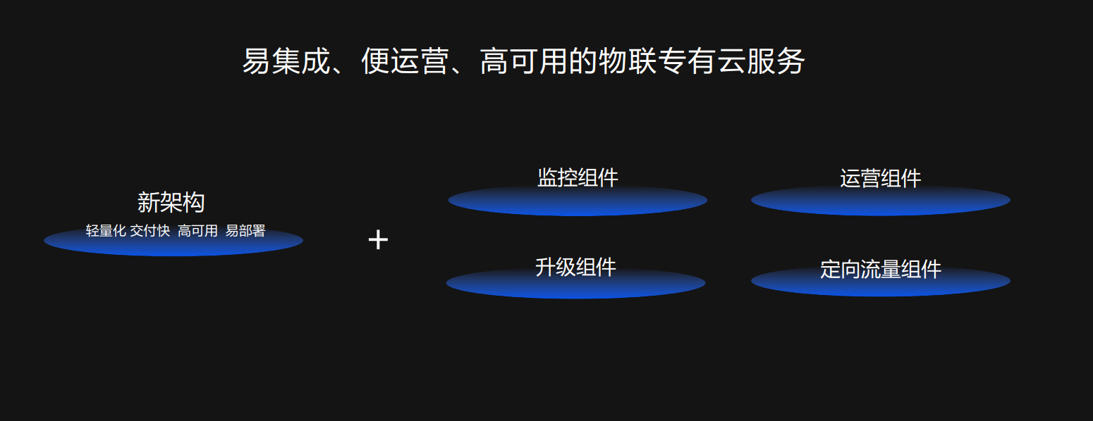 萤石举办2022 ECDC萤石云开发者大会 升级全栈式开放云服务体系