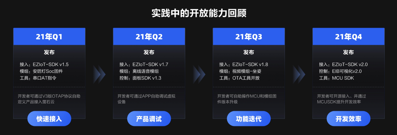 萤石举办2022 ECDC萤石云开发者大会 升级全栈式开放云服务体系