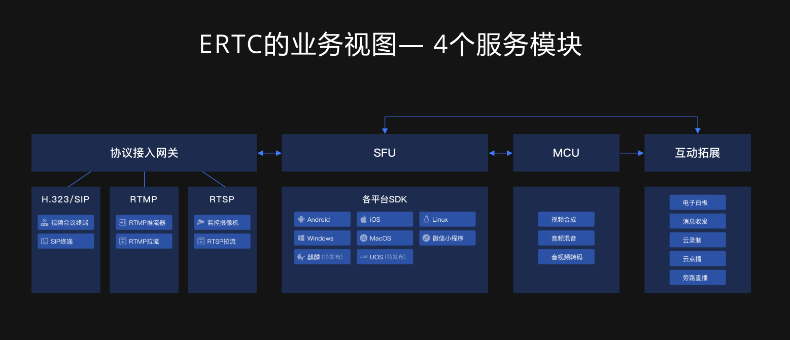 萤石举办2022 ECDC萤石云开发者大会 升级全栈式开放云服务体系