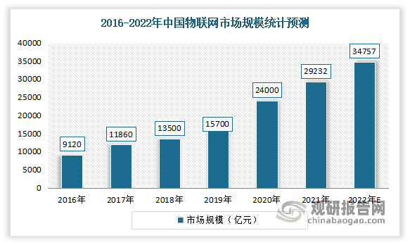 中国智能防盗报警系统行业现状深度研究与发展前景预测报告（2022-2029年）