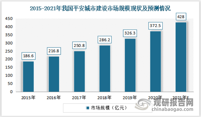 中国智能防盗报警系统行业现状深度研究与发展前景预测报告（2022-2029年）