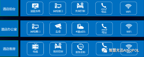 智慧光迅住宿商旅行业解决方案——“背景篇”