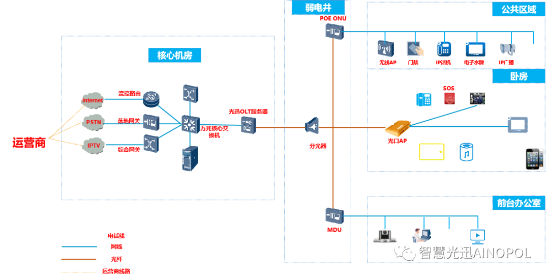 智慧光迅住宿商旅行业解决方案——“背景篇”