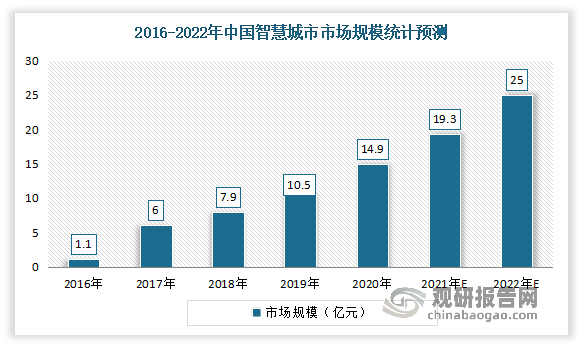 中国智能防盗报警系统行业现状深度研究与发展前景预测报告（2022-2029年）