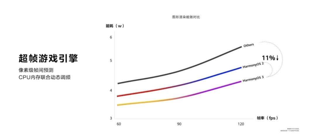 华为鸿蒙3.0真的来了!6大升级,这些功能属实没想到...... ​