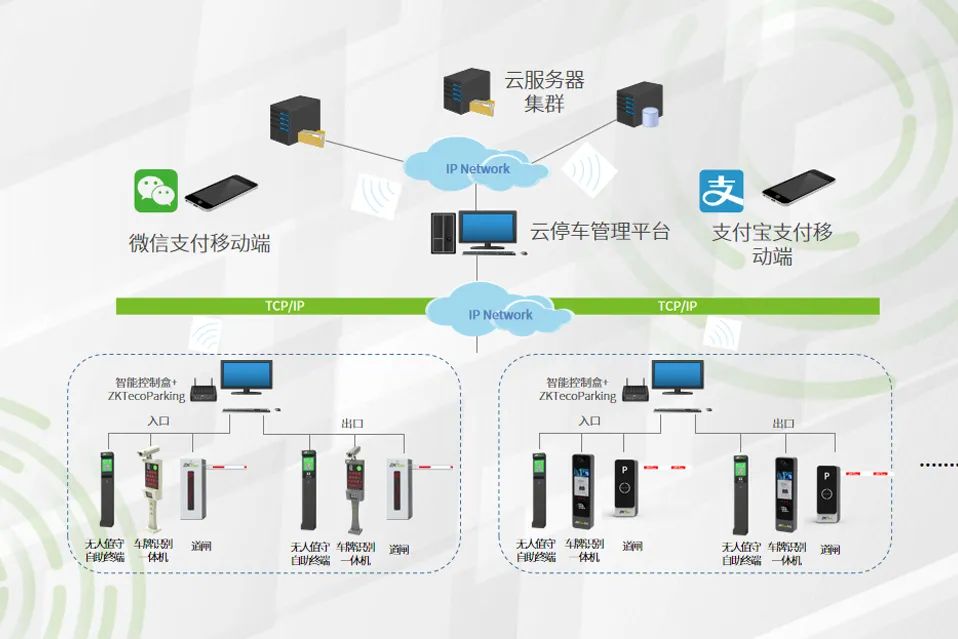 熵基无人值守智慧停车解决方案硬核升级