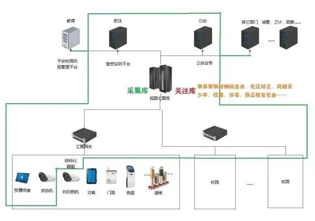 珠海金湾：平安校园视频已覆盖全区63所中小学和幼儿园