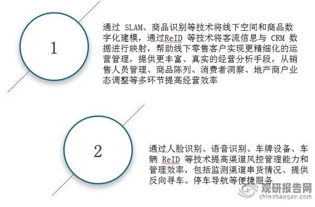 2022年我国人工智能解决方案行业应用市场现状及发展趋势分析