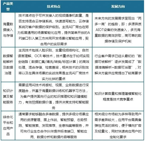 2022年我国人工智能解决方案行业应用市场现状及发展趋势分析