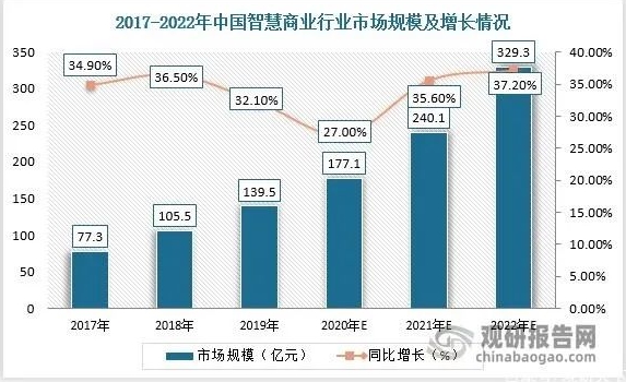 2022年我国人工智能解决方案行业应用市场现状及发展趋势分析