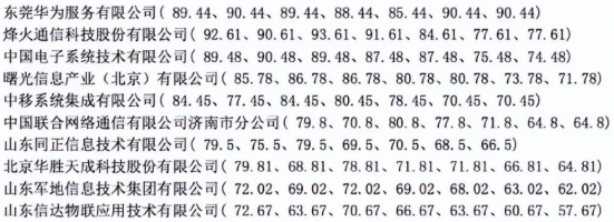 华为失5800万订单，或是为“国家云”让路？