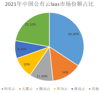 华为失5800万订单，或是为“国家云”让路？