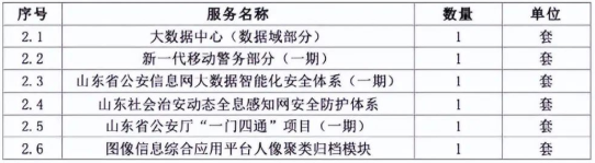 华为失5800万订单，或是为“国家云”让路？