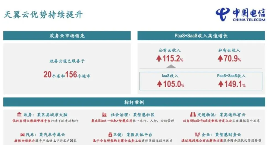 受益国资云，三大电信运营商上半年云服务收入同比均翻番