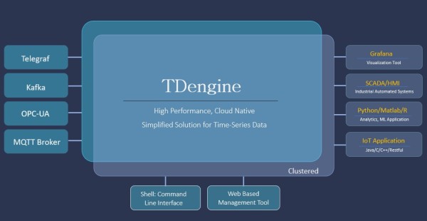 时序数据库进入云原生时代，涛思数据创始人陶建辉详解 TDengine 3.0