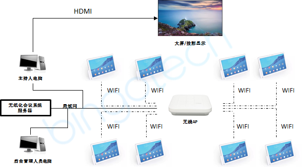 无纸化会议系统提升政务办公智慧化水平！