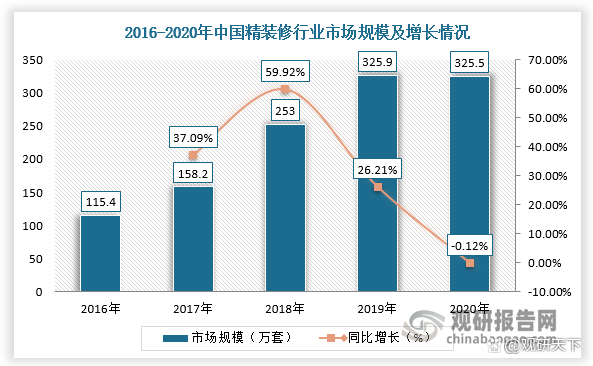 我国楼宇对讲产品行业现状：城镇化、旧楼改造和智慧城市推动产业