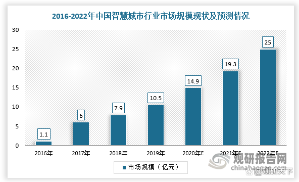 我国楼宇对讲产品行业现状：城镇化、旧楼改造和智慧城市推动产业