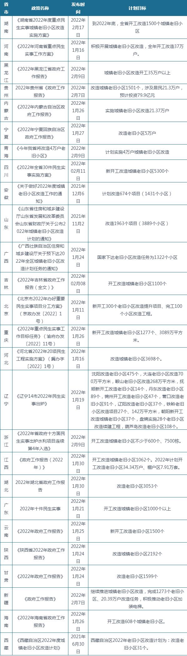 我国楼宇对讲产品行业现状：城镇化、旧楼改造和智慧城市推动产业