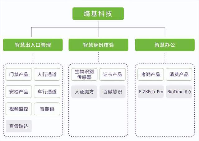 熵基科技上市，生物识别会是资本的下一个香饽饽吗？