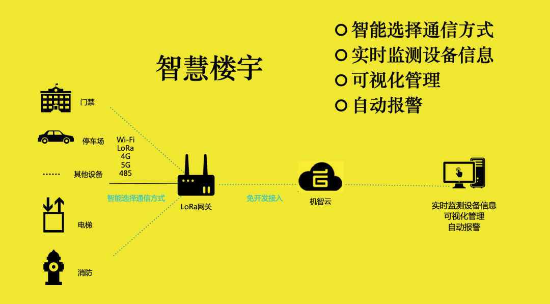 一文了解Lora物联网