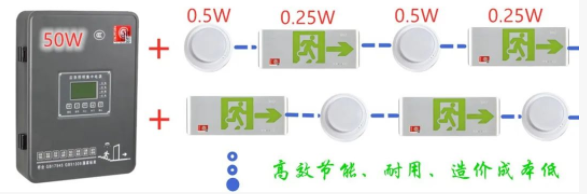 消防应急照明行业的光效之“痛”！