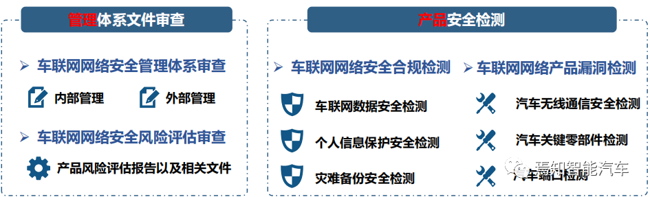 如何构建智能网联汽车信息安全保障体系