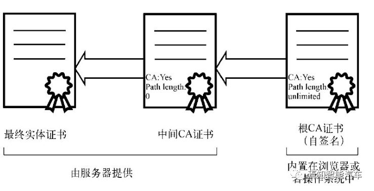 如何构建智能网联汽车信息安全保障体系