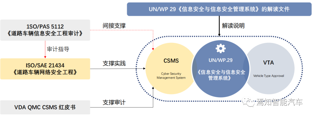 如何构建智能网联汽车信息安全保障体系