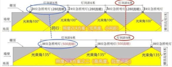 消防应急照明行业的光效之“痛”！