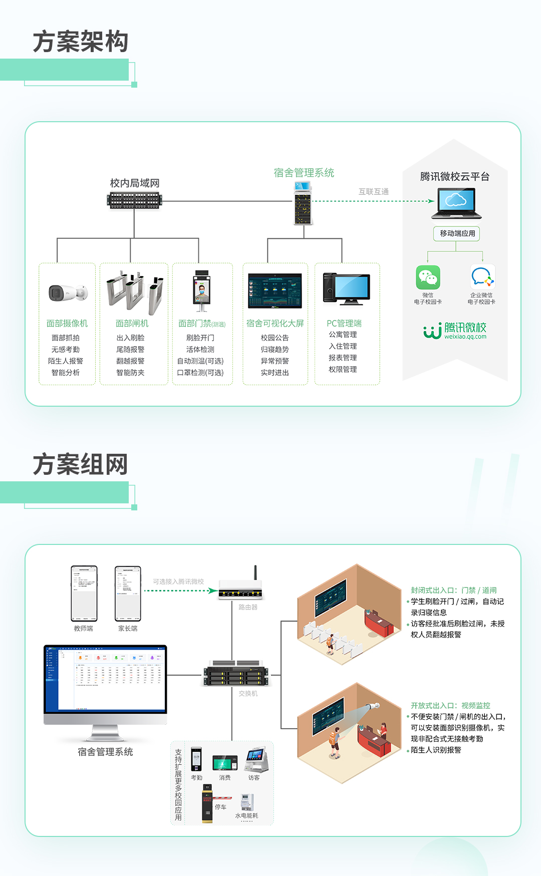 熵基科技智慧校园宿舍管理解决方案