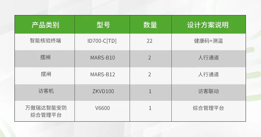 熵基一脸通系统，革新楼宇办公及通行体验