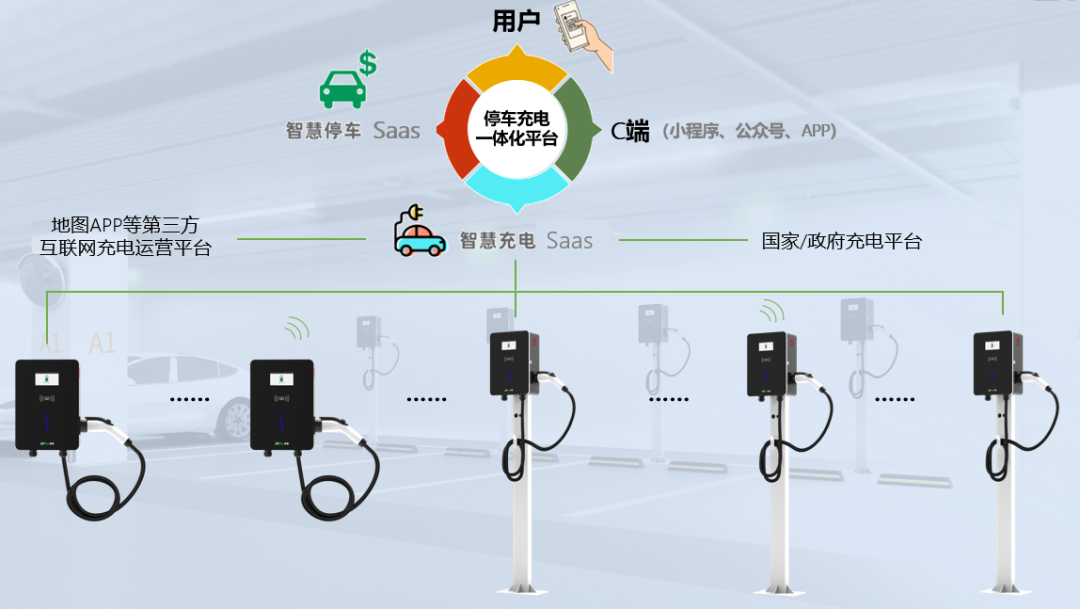 电动汽车时代的“加油站”，不止安全便捷——熵基7kW单相交流充电桩CP7-100系列