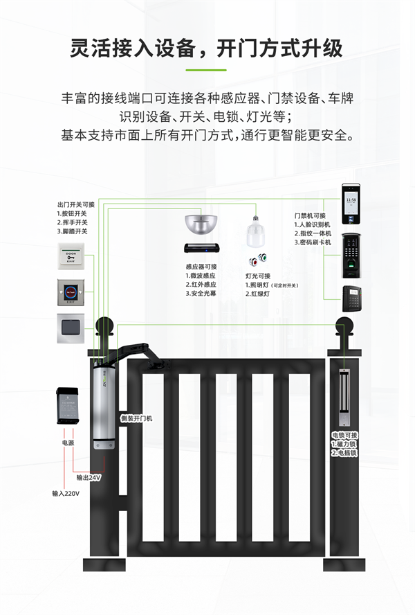 熵基门禁好拍档——曲臂式侧装平开门机SMD-200C