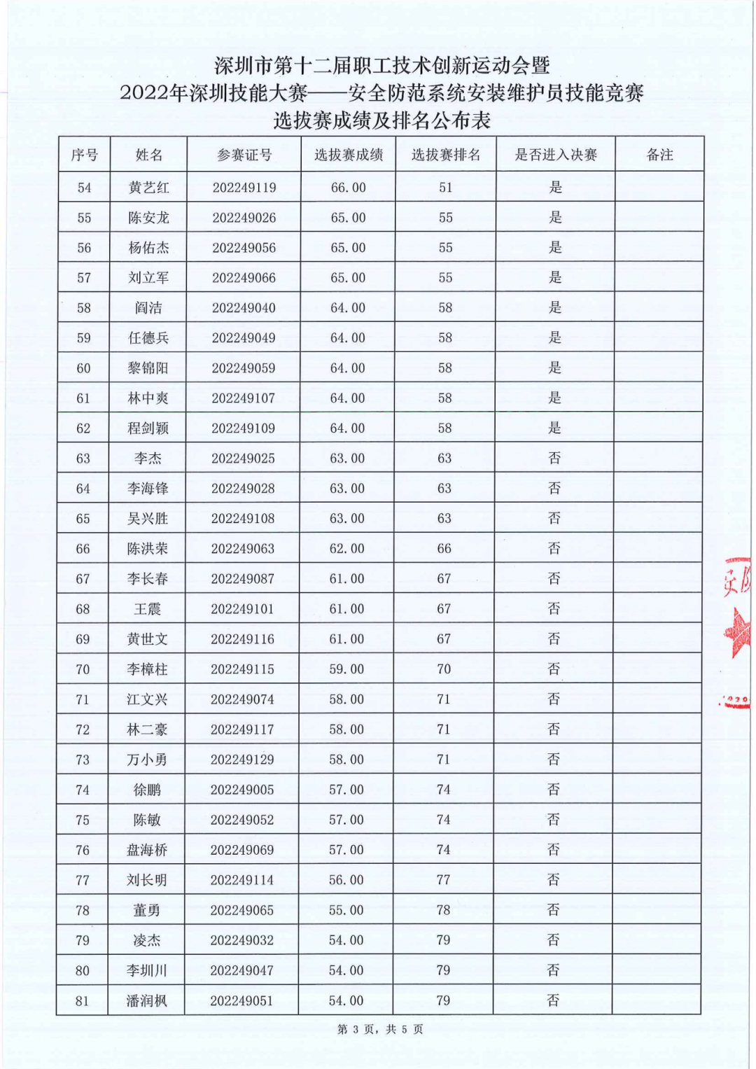 匠心筑梦 圳在绽放丨深圳市第十二届职工技术创新运动会暨2022年深圳技能大赛——安全防范系统安装维护员技能竞赛正式开赛