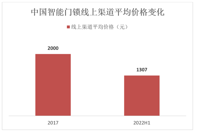 物联网，To C的尽头是To B？