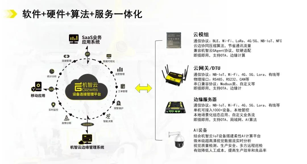 喜讯！机智云物联网入选2022年广州拟上市高企后备百强榜单