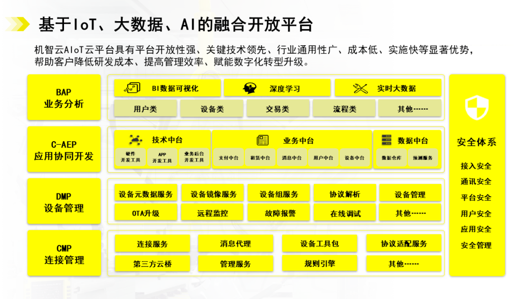 喜讯！机智云物联网入选2022年广州拟上市高企后备百强榜单