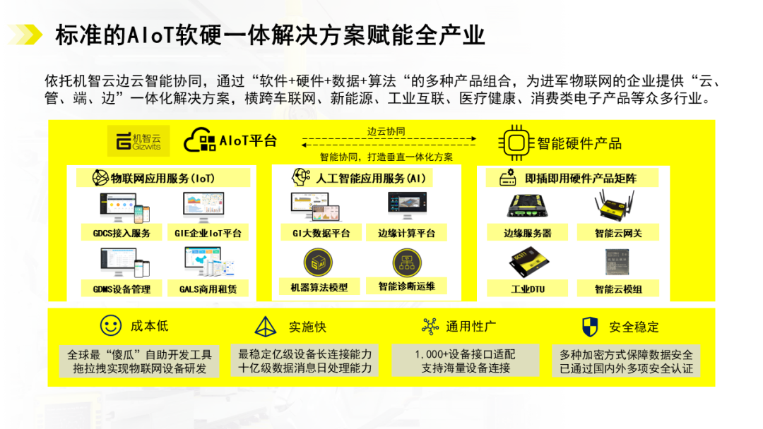 喜讯！机智云物联网入选2022年广州拟上市高企后备百强榜单