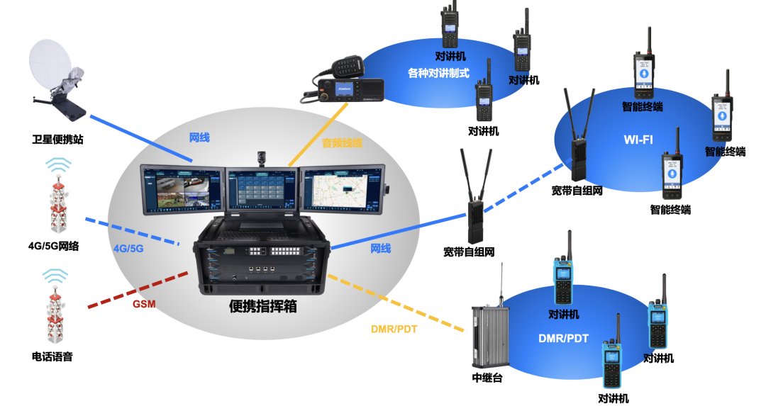 电力应急指挥体系建设三大目标之（现场指挥）